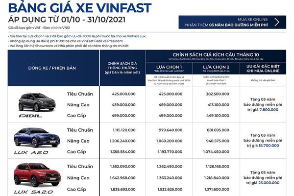 Mua xe online với "ưu đãi kèm ưu đãi" từ VinFast trong tháng 10