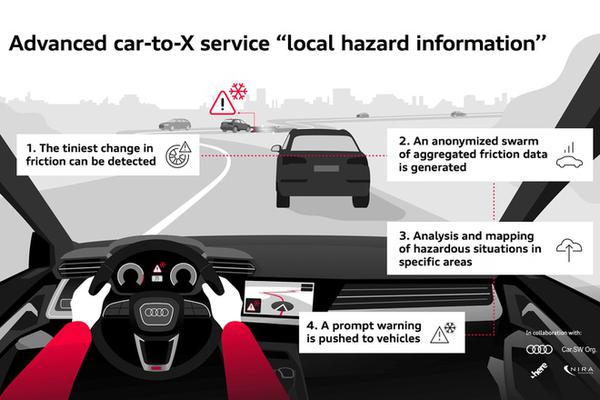 Audi phát triển công nghệ cảnh báo nguy hiểm về mặt đường sắp di chuyển đến