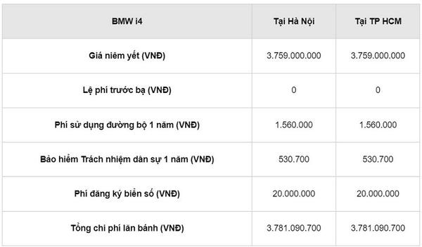 Giá  lăn bánh xe điện BMW i4 mới ra mắt tại Việt Nam
