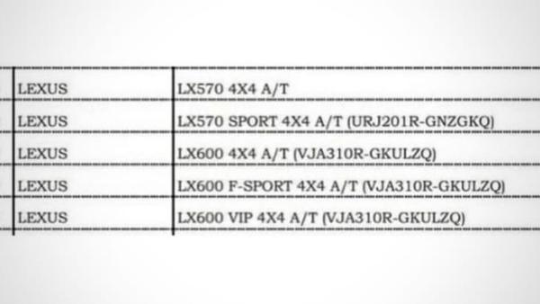 Rò rỉ thông tin về Lexus LX600 2022, sẽ được trang bị động cơ V8 tăng áp kép mới