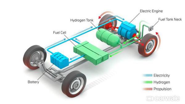 BMW sẽ cho ra mắt xe chạy bằng hydro vào năm 2022