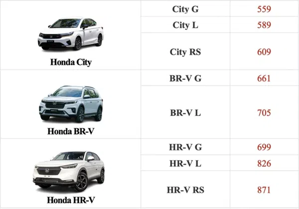 Honda tháng 10 tung ưu đãi cho hàng loạt mẫu xe, có mẫu ưu đãi lên đấy 66 triệu đồng
