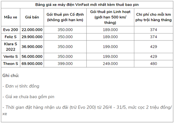 VinFast ra mắt 5 mẫu xe máy điện dùng pin LFP, giá từ 22 triệu đồng