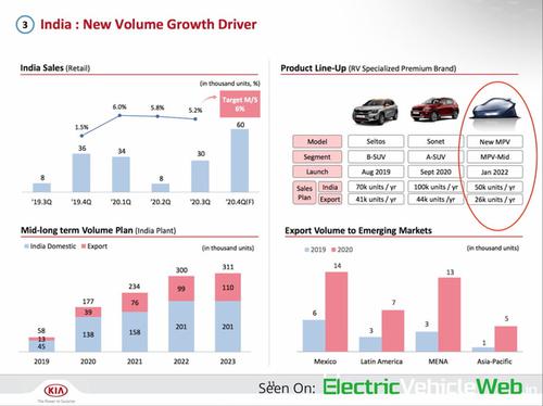 Kia sắp ra mắt mẫu xe chiến lược hoàn toàn mới