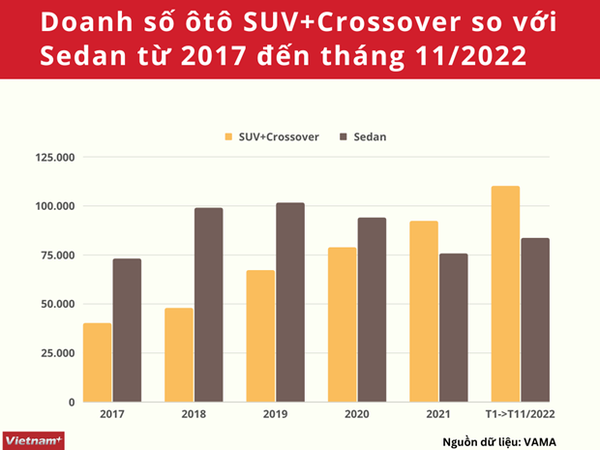 Xu hướng xe chơi tết: SUV đô thị đứng đầu danh sách