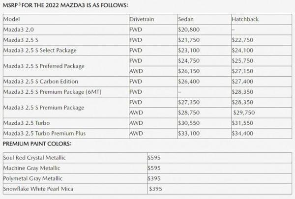 Mazda3 2022 ra mắt, bổ sung thêm phiên bản Carbon Edition