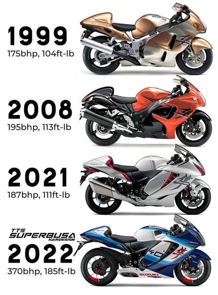 Suzuki Hayabusa phiên bản 372 mã lực có đủ sức vượt qua Kawasaki H2R ?