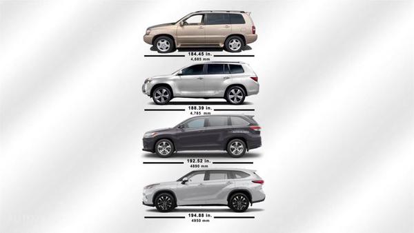Toyota Highlander sắp ra mắt phiên bản "khổng lồ"