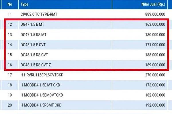 Lộ thông tin về Honda SUV RS với giá chỉ từ 256 triệu đồng tại Đông Nam Á
