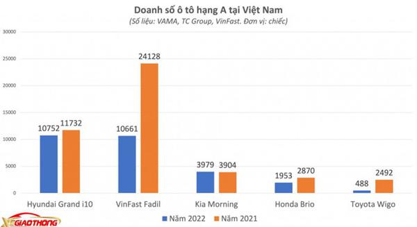 Tiềm năng thị trường ô tô điện cỡ nhỏ ở Việt Nam