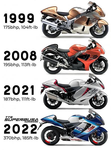 "Thần gió" Suzuki Hayabusa phiên bản mạnh 372 mã lực