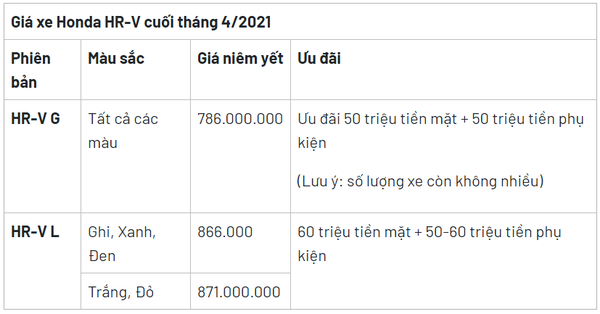Chạy doanh số cuối tháng, mẫu xe Honda HR-V ưu đãi lên đến hơn 100 triệu đồng